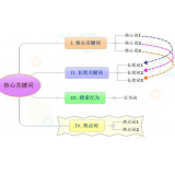 武城袁罗SEO:如何正确选取关键词