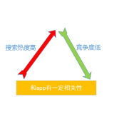 武城老朱SEO:做SEO该如何选择关键词