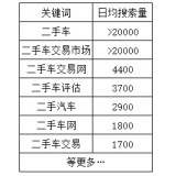 武城老狼SEO:通过关键词找规律拟定百万流量SEO策略
