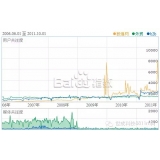 武城子辛SEO:网站如何做关键词优化