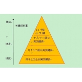 武城网站整体关键词如何布局