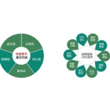 武城SEO关键词排名为何越来越难做了