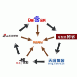 武城吴磊:SEO外链技巧有哪些