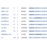 武城米乐：SEO内容与外链哪个更重要