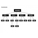 武城如果操作高指数关键词呢？